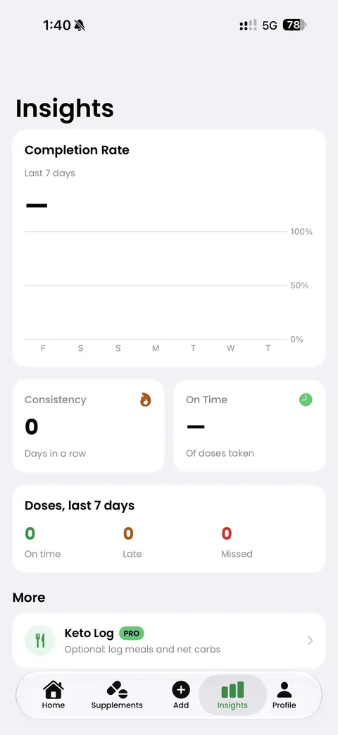 Insights with completion rate chart, streak and on-time rate